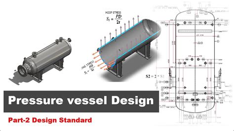 Pressure Vessel Fabrication: Standards, Design